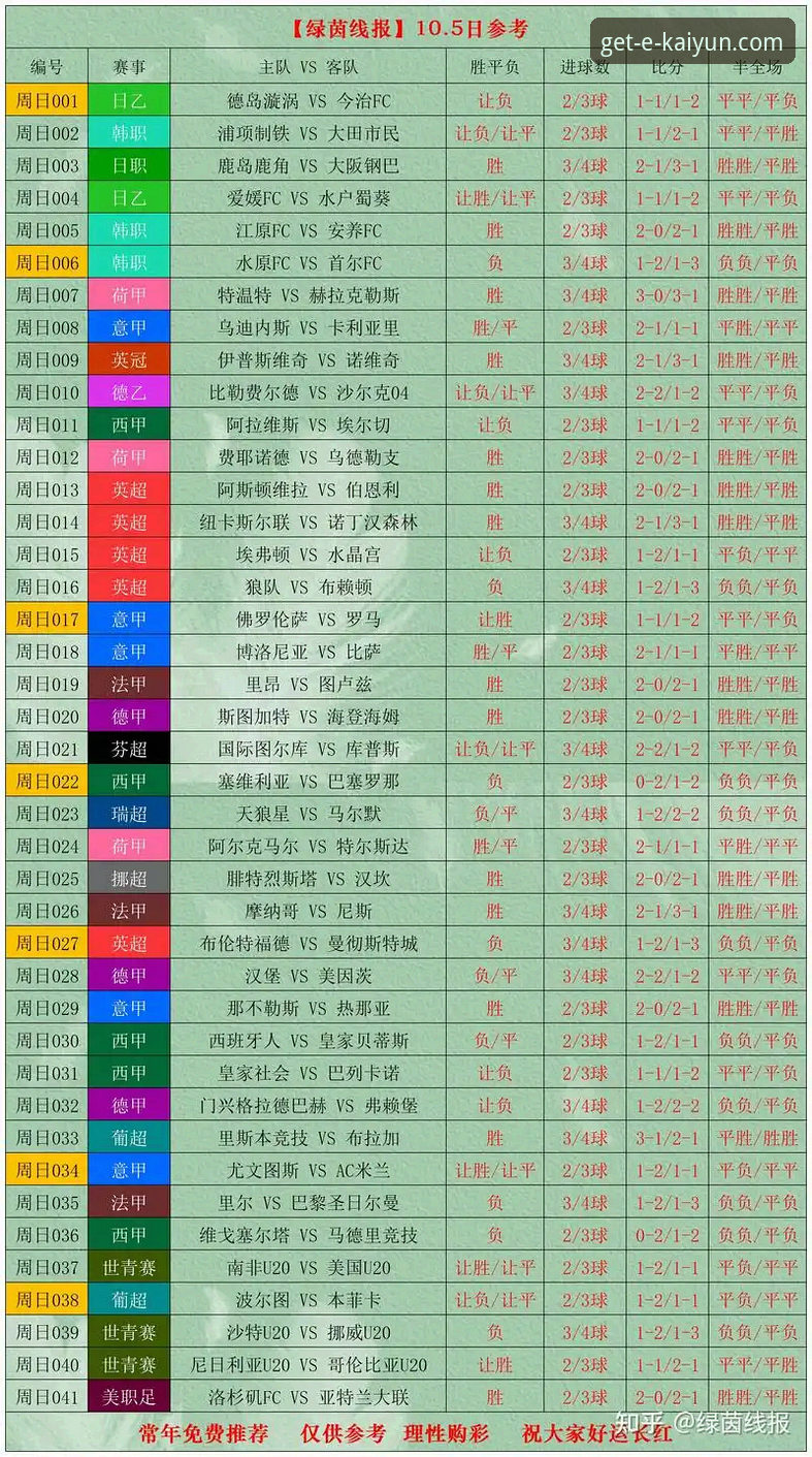 世界杯第10日排名变动全解析：3大关键数据揭示球队实力升降